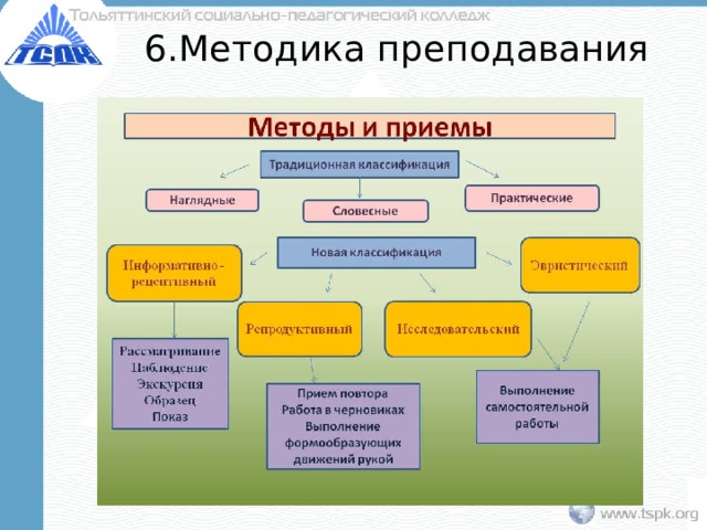 6.Методика преподавания  