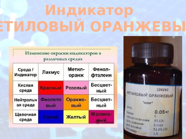 Индикатор МЕТИЛОВЫЙ ОРАНЖЕВЫЙ 