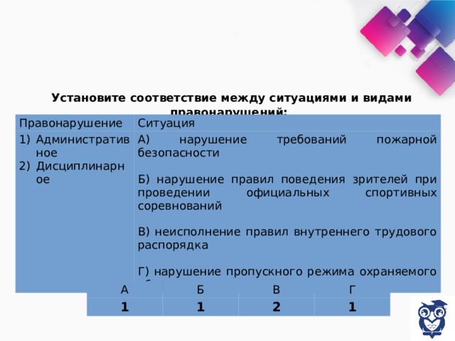  Установите соответствие между ситуациями и видами правонарушений: Правонарушение Ситуация Административное Дисциплинарное А) нарушение требований пожарной безопасности Б) нарушение правил поведения зрителей при проведении официальных спортивных соревнований В) неисполнение правил внутреннего трудового распорядка Г) нарушение пропускного режима охраняемого объекта А Б 1 В 1 Г 2 1 