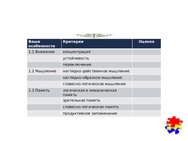 Ваши особенности Критерии 1.1 Внимание Оценка концентрация устойчивость переключение 1.2 Мышление наглядно-действенное мышление наглядно-образное мышление словесно-логическое мышление 1.3 Память логическая и механическая память зрительная память словесно-логическая память продуктивное запоминание 
