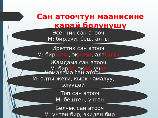 Сан атоочтун маанисине карай бөлүнүшү Эсептик сан атооч М: бир,эки, беш, алты Иреттик сан атооч М: бир инчи , эк инчи , алт ынчы Жамдама сан атооч М: бир өө , эк өө , үч өө Чамалама сан атооч М: алты-жети, кырк чамалуу, элүүдөй Топ сан атооч М: бештен, үчтөн Бөлчөк сан атооч М: үчтөн бир, экиден бир 