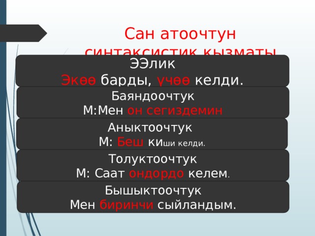 Сан атоочтун синтаксистик кызматы ЭЭлик Экөө барды, үчөө келди. Баяндоочтук М:Мен он сегиздемин Аныктоочтук М: Беш ки ши келди. Толуктоочтук М: Саат ондордо келем . Бышыктоочтук Мен биринчи сыйландым. 