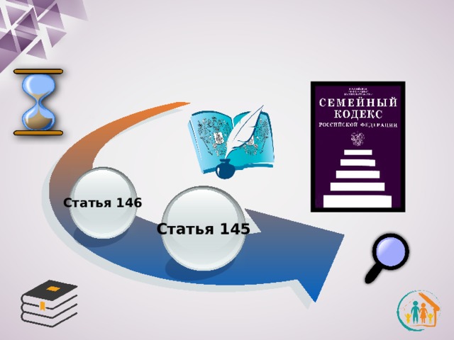 Статья 146 Статья 145 
