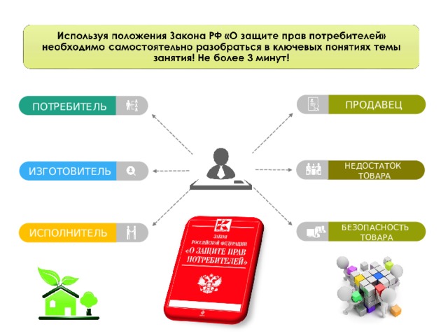 ПРОДАВЕЦ ПОТРЕБИТЕЛЬ ИЗГОТОВИТЕЛЬ НЕДОСТАТОК ТОВАРА БЕЗОПАСНОСТЬ ТОВАРА ИСПОЛНИТЕЛЬ 