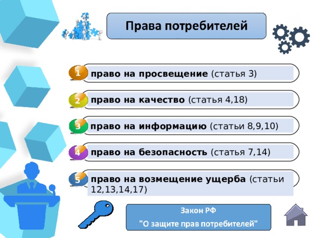 право на просвещение (статья 3) 1 право на качество (статья 4,18) 2 право на информацию (статьи 8,9,10) 3 3 право на безопасность (статья 7,14) 4 4 право на возмещение ущерба (статьи 12,13,14,17) 5 