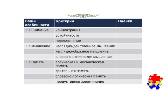 Ваши особенности 1.1 Внимание Критерии Оценка концентрация устойчивость переключение 1.2 Мышление наглядно-действенное мышление наглядно-образное мышление словесно-логическое мышление 1.3 Память логическая и механическая память зрительная память словесно-логическая память продуктивное запоминание 