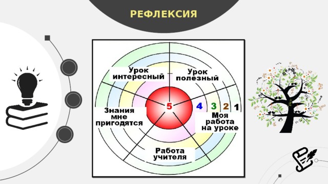 РЕФЛЕКСИЯ  
