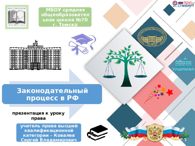 МБОУ средняя общеобразовательная школа №70 г. Томска Законодательный процесс в РФ презентация к уроку права учитель права высшей квалификационной категории – Ковалев Сергей Владимирович 