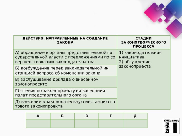 ДЕЙСТВИЯ, НА­ПРАВ­ЛЕН­НЫЕ НА СО­ЗДА­НИЕ ЗАКОНА СТАДИИ ЗАКОНОТВОРЧЕСКОГО ПРОЦЕССА A) обращение в ор­га­ны пред­ста­ви­тель­ной го­су­дар­ствен­ной вла­сти с пред­ло­же­ни­я­ми по со­вер­шен­ство­ва­нию законодательства 1) законодательная инициатива Б) воз­буж­де­ние перед за­ко­но­да­тель­ной ин­стан­ци­ей во­про­са об изме­не­нии закона 2) обсуждение законопроекта B) заслушивание до­кла­да о вне­сен­ном законопроекте Г) чте­ния по за­ко­но­про­ек­ту на за­се­да­нии палат пред­ста­ви­тель­но­го органа Д) вне­се­ние в за­ко­но­да­тель­ную ин­стан­цию го­то­во­го законопроекта А Б В Г Д 