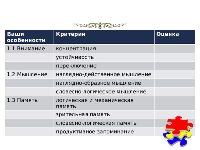 Ваши особенности 1.1 Внимание Критерии Оценка концентрация устойчивость переключение 1.2 Мышление наглядно-действенное мышление наглядно-образное мышление словесно-логическое мышление 1.3 Память логическая и механическая память зрительная память словесно-логическая память продуктивное запоминание 