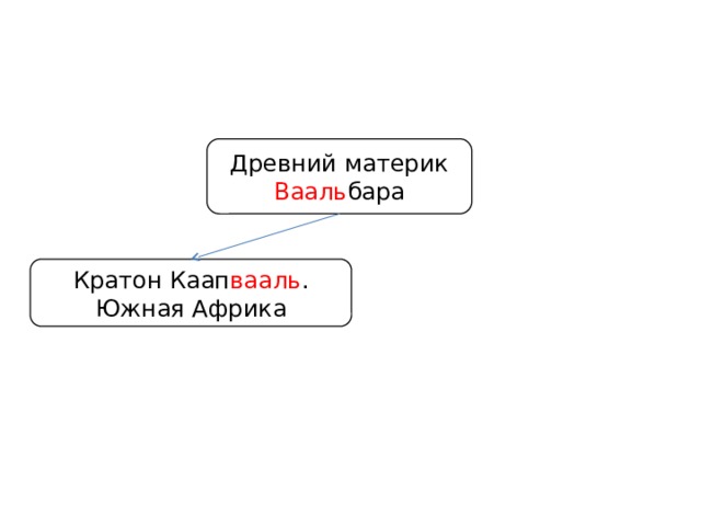 Древний материк Вааль бара Кратон Каап вааль . Южная Африка 
