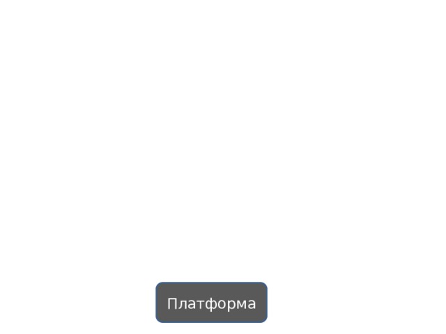Платформа 