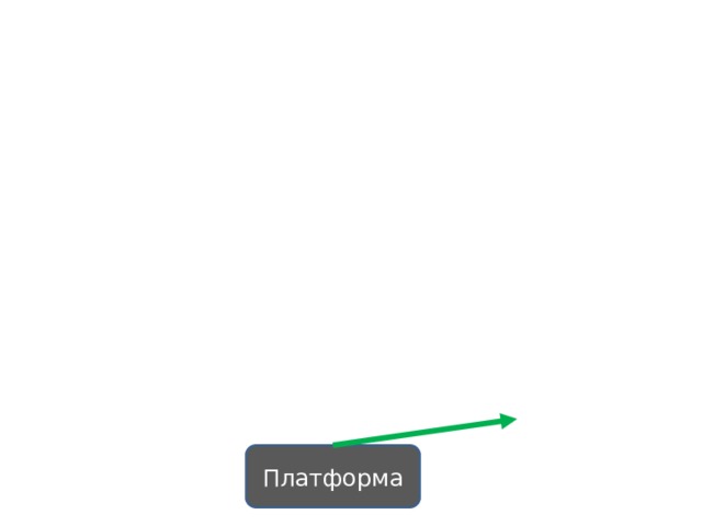 Платформа 