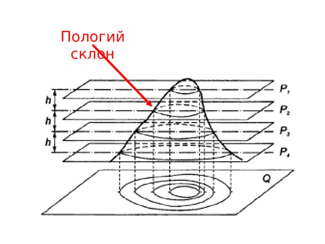 Пологий склон 