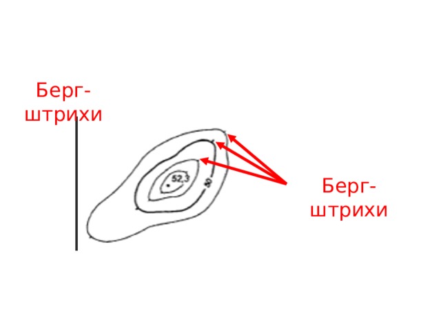 Берг-штрихи Берг-штрихи 