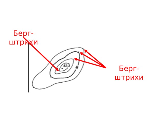 Берг-штрихи Берг-штрихи 