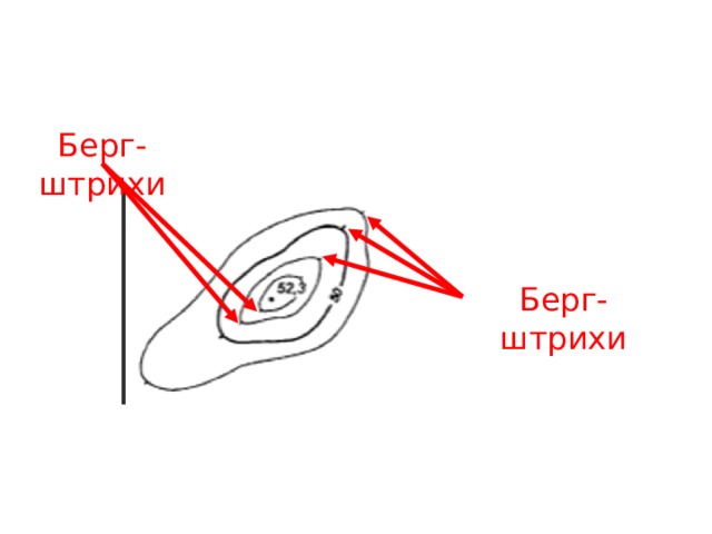 Берг-штрихи Берг-штрихи 