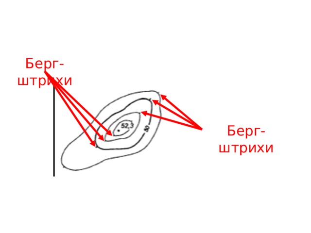 Берг-штрихи Берг-штрихи 