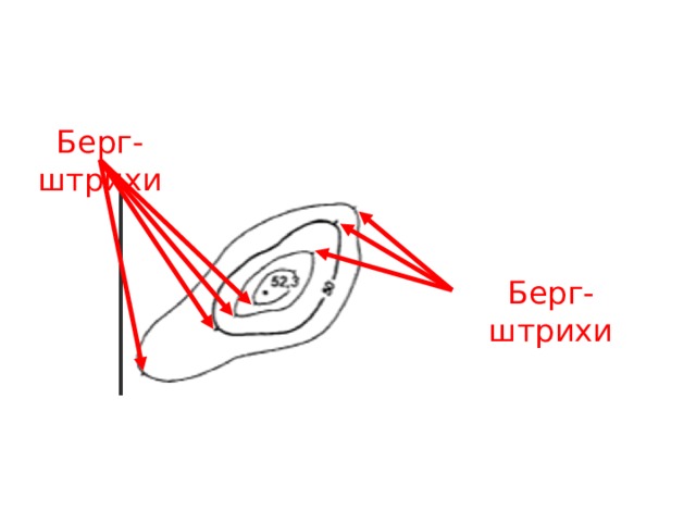 Берг-штрихи Берг-штрихи 