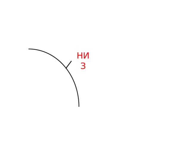НИЗ 