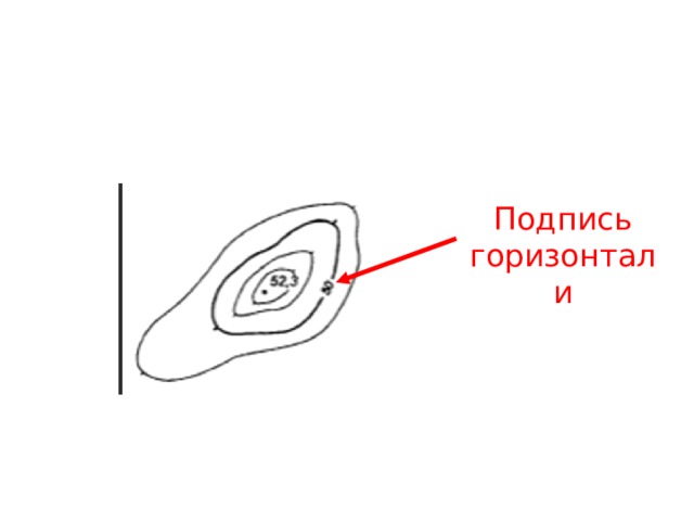 Подпись горизонтали 