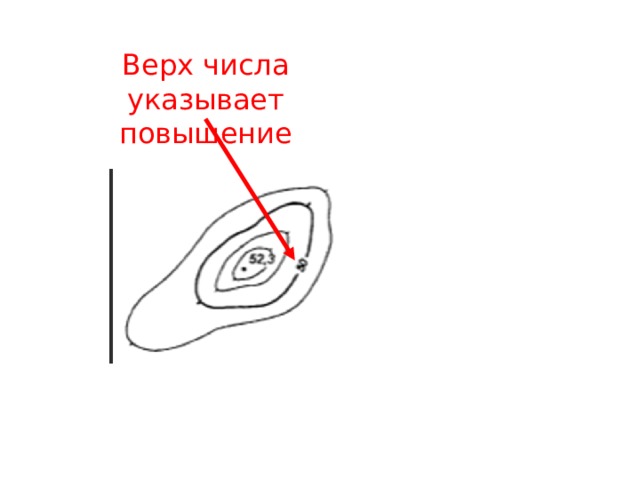 Верх числа указывает повышение 
