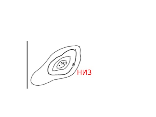 НИЗ 