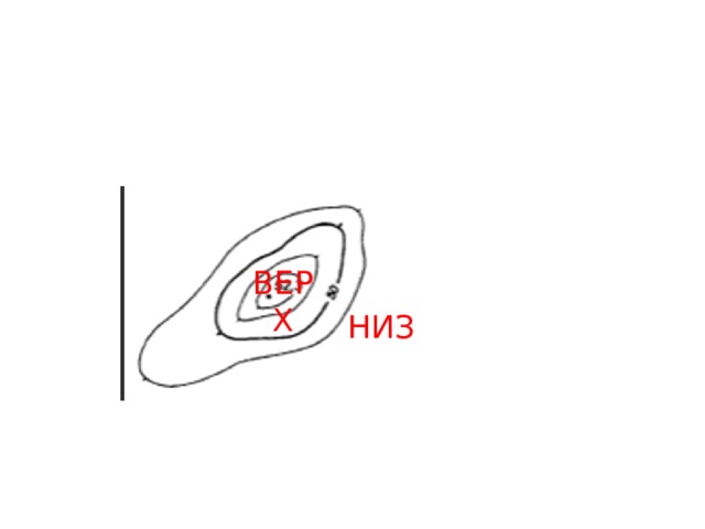 ВЕРХ НИЗ 