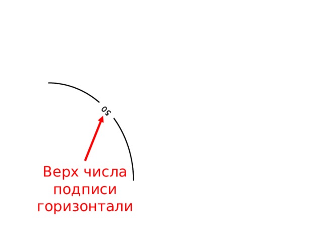 50 Верх числа подписи горизонтали 