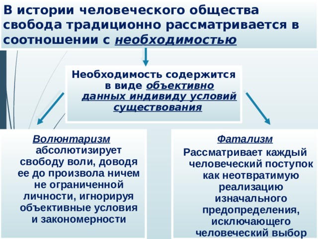    В истории человеческого общества свобода традиционно рассматривается в соотношении с необходимостью Необходимость содержится в виде объективно данных индивиду условий существования  Волюнтаризм абсолютизирует свободу воли, доводя ее до произвола ничем не ограниченной личности, игнорируя объективные условия и закономерности Фатализм Рассматривает каждый человеческий поступок как неотвратимую реализацию изначального предопределения, исключающего человеческий выбор 