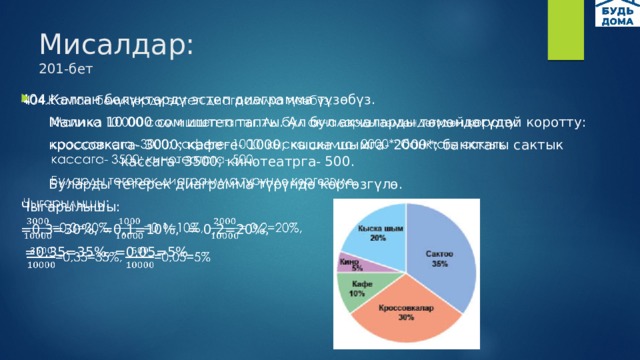 Мисалдар: 201-бет 404.Калган бөлүктөрдү эстеп диаграмма түзөбүз.     Малика 10 000 сом иштеп тапты. Ал бул акчаларды төмөндөгүдөй коротту:   кроссовкага- 3000; кафеге- 1000; кыска шымга- 2000*; банктагы сактык      кассага- 3500; кинотеатрга- 500.   Буларды тегерек диаграмма түрүндө көргөзгүлө. Чыгарылышы: =0,3=30%, =0,1=10%, = 0,2=20%,  =0,35=35%, =0,05=5% 