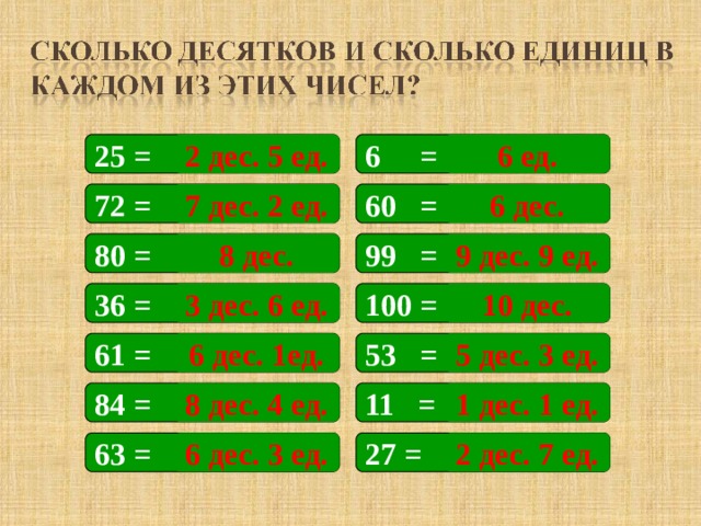 6 = 25 = 2 дес. 5 ед. 6 ед. 60 = 72 = 7 дес. 2 ед. 6 дес. 9 дес. 9 ед. 99 = 80 = 8 дес. 10 дес. 3 дес. 6 ед. 36 = 100 = На примеры подключены триггеры. 53 = 61 = 6 дес. 1ед. 5 дес. 3 ед. 11 = 84 = 8 дес. 4 ед. 1 дес. 1 ед. 27 = 63 = 6 дес. 3 ед. 2 дес. 7 ед.  