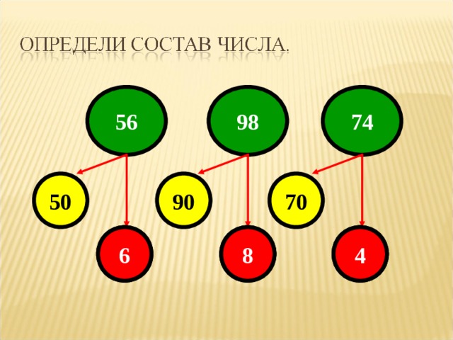 98 74 56 70 50 90 На ответы на красных кружках подключены триггеры. 6 8 4  