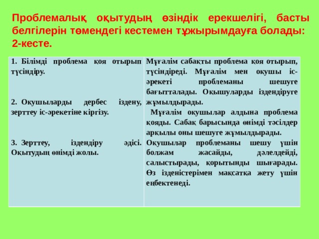 Проблемалық оқытудың өзіндік ерекшелігі, басты белгілерін төмендегі кестемен тұжырымдауға болады: 2 -кесте. 1.  Білімді проблема қоя отырып түсіндіру.     2.  Оқушыларды дербес іздену, зерттеу іс-әрекетіне кіргізу.     3.  Зерттеу, іздендіру әдісі. Оқытудың өнімді жолы. Мұғалім сабақты проблема қоя отырып, түсіндіреді. Мұғалім мен оқушы іс-әрекеті проблеманы шешуге бағытталады. Оқышуларды іздендіруге жұмылдырады.    Мұғалім оқушылар алдына проблема қояды. Сабақ барысында өнімді тәсілдер арқылы оны шешуге жұмылдырады. Оқушылар проблеманы шешу үшін болжам жасайды, дәлелдейді, салыстырады, қорытынды шығарады. Өз ізденістерімен мақсатқа жету үшін еңбектенеді. 