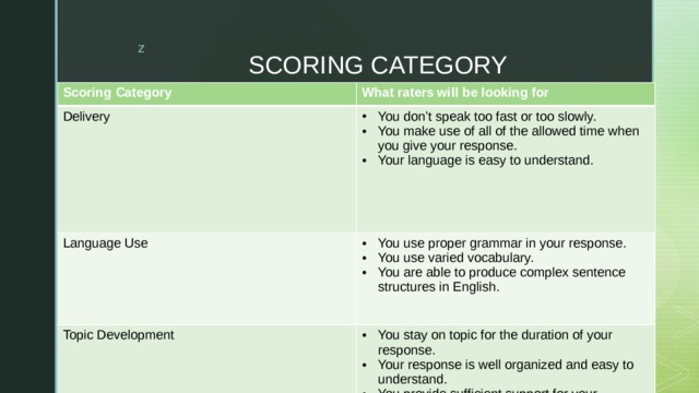 SCORING CATEGORY Scoring Category What raters will be looking for Delivery You don’t speak too fast or too slowly. You make use of all of the allowed time when you give your response. Your language is easy to understand. Language Use You use proper grammar in your response. You use varied vocabulary. You are able to produce complex sentence structures in English. Topic Development You stay on topic for the duration of your response. Your response is well organized and easy to understand. You provide sufficient support for your response. You clearly show the relationships between your ideas. 