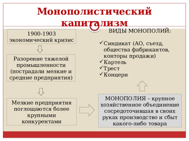 Монополистический капитализм ВИДЫ МОНОПОЛИЙ: Синдикат (АО, съезд, общества фабрикантов, конторы продажи) Картель Трест Концерн 1900-1903 экономический кризис Разорение тяжелой промышленности (пострадали мелкие и средние предприятия) МОНОПОЛИЯ – крупное хозяйственное объединение сосредоточившая в своих руках производство и сбыт какого-либо товара Мелкие предприятия поглощаются более крупными конкурентами 