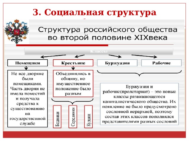 3. Социальная структура общества. 