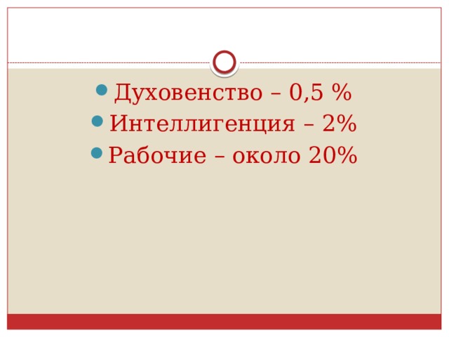 Духовенство – 0,5 % Интеллигенция – 2% Рабочие – около 20% 