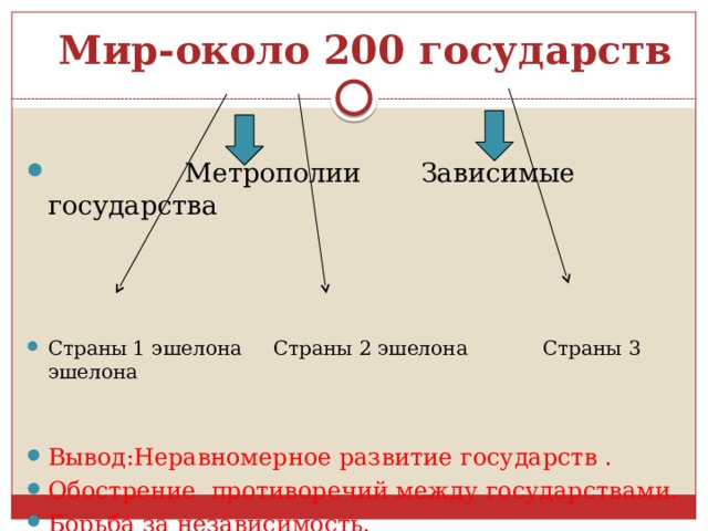  Мир-около 200 государств  Метрополии Зависимые государства Страны 1 эшелона Страны 2 эшелона Страны 3 эшелона Вывод:Неравномерное развитие государств . Обострение противоречий между государствами. Борьба за независимость. 