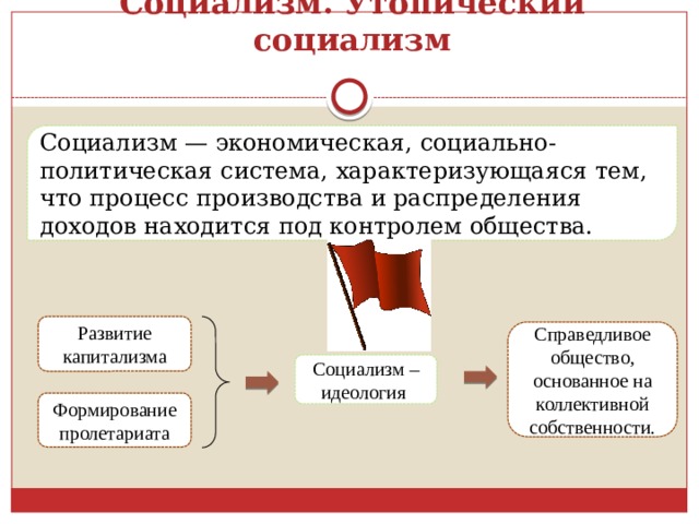 Социализм. Утопический социализм Социализм — экономическая, социально-политическая система, характеризующаяся тем, что процесс производства и распределения доходов находится под контролем общества. Развитие капитализма Справедливое общество, основанное на коллективной собственности. Социализм – идеология Формирование пролетариата 