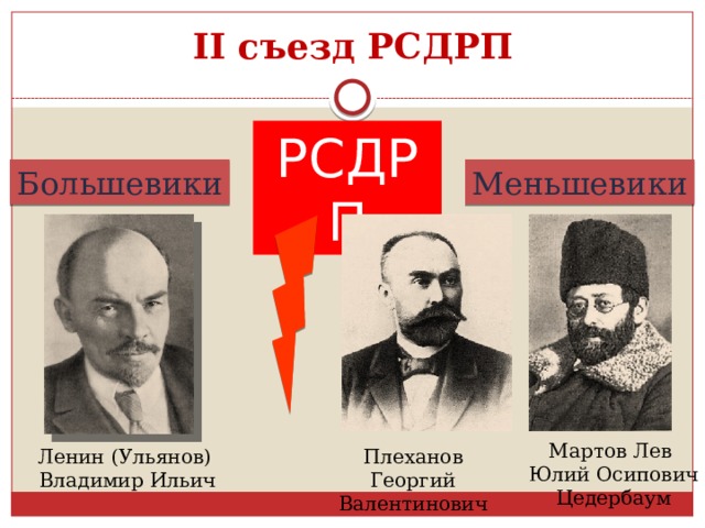 II съезд РСДРП РСДРП Большевики Меньшевики Мартов Лев  Юлий Осипович Цедербаум Ленин (Ульянов) Плеханов Георгий Валентинович Владимир Ильич 