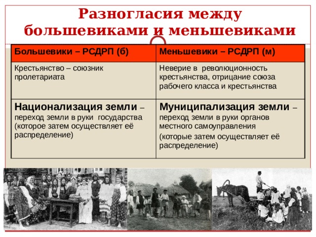 Разногласия между большевиками и меньшевиками Большевики – РСДРП (б) Меньшевики – РСДРП (м) Крестьянство – союзник пролетариата Неверие в революционность крестьянства, отрицание союза рабочего класса и крестьянства Национализация земли – переход земли в руки государства (которое затем осуществляет её распределение) Муниципализация земли – переход земли в руки органов местного самоуправления (которые затем осуществляет её распределение) 