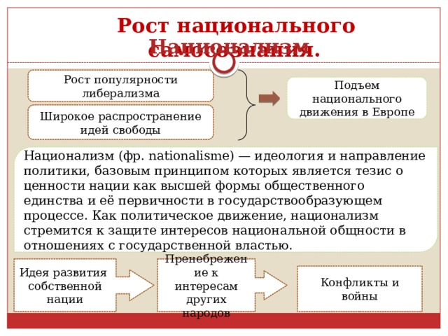  Рост национального самосознания. Национализм Рост популярности либерализма Подъем национального движения в Европе Широкое распространение идей свободы Национализм (фр. nationalisme) — идеология и направление политики, базовым принципом которых является тезис о ценности нации как высшей формы общественного единства и её первичности в государствообразующем процессе. Как политическое движение, национализм стремится к защите интересов национальной общности в отношениях с государственной властью. Идея развития собственной нации Пренебрежение к интересам других народов Конфликты и войны 