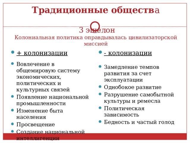Традиционные обществ а   3 эшелон  Колониальная политика оправдывалась цивилизаторской миссией + колонизации - колонизации Вовлечение в общемировую систему экономических, политических и культурных связей Появление национальной промышленности Изменение быта населения Просвещение Создание национальной интеллигенции Замедление темпов развития за счет эксплуатации Однобокое развитие Разрушение самобытной культуры и ремесла Политическая зависимость Бедность и частый голод 