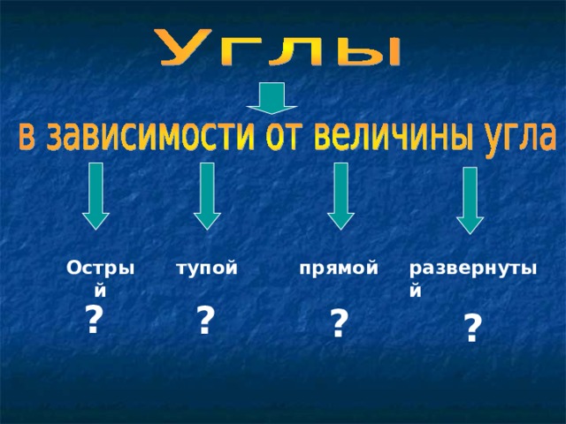 Острый тупой прямой развернутый ? ? ? ? 