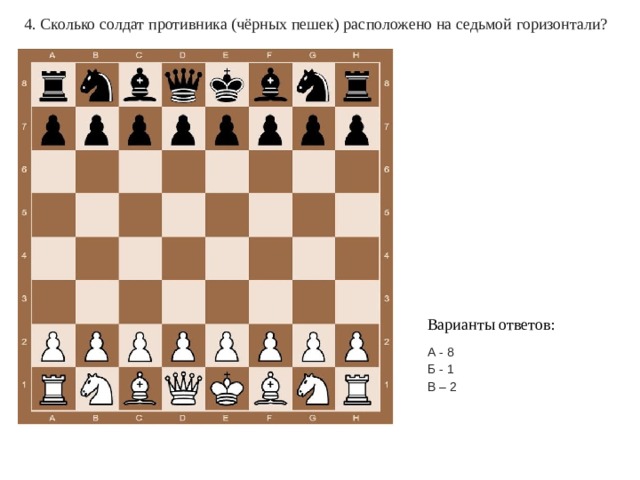 4. Сколько солдат противника (чёрных пешек) расположено на седьмой горизонтали? Варианты ответов: А - 8 Б - 1 В – 2 