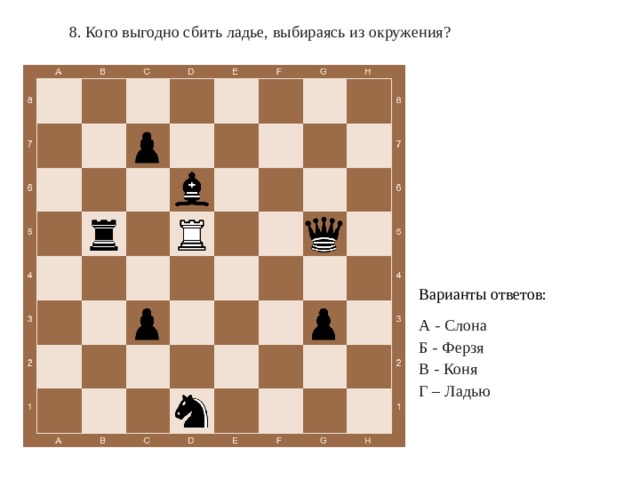 8. Кого выгодно сбить ладье, выбираясь из окружения? Варианты ответов: А - Слона Б - Ферзя В - Коня Г – Ладью 