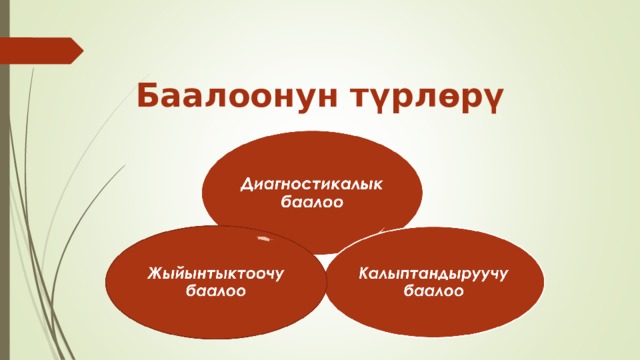 Баалоонун түрлөрү   