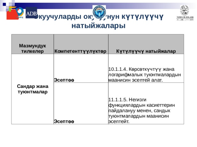 Окуучуларды окутуунун күтүлүүчү натыйжалары Мазмундук тилкелер Компетенттүүлүктөр  Сандар жана туюнтмалар Күтүлүүчү натыйжалар Эсептөө Эсептөө 10.1.1.4. Көрсөткүчтүү жана логарифмалык туюнтмалардын маанисин эсептей алат. 11.1.1.5. Негизги функциялардын касиеттерин пайдалануу менен, сандык туюнтмалардын маанисин эсептейт. 