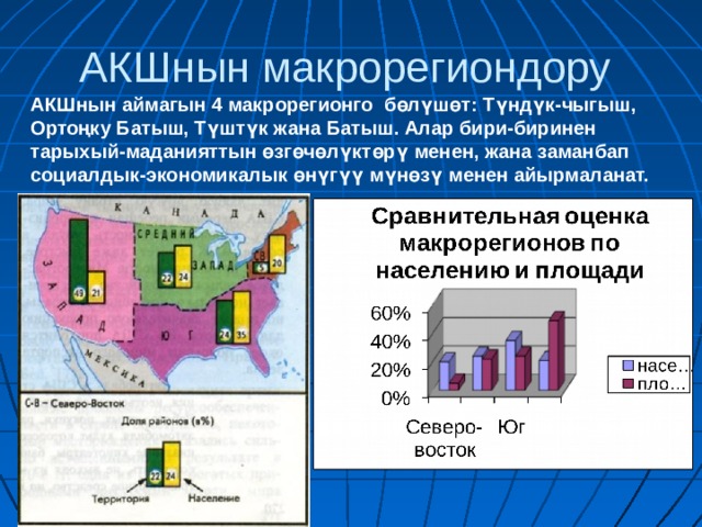 АКШнын макрорегиондору АКШнын аймагын 4 макрорегионго бөлүшөт: Түндүк-чыгыш, Ортоңку Батыш, Түштүк жана Батыш. Алар бири-биринен тарыхый-маданияттын өзгөчөлүктөрү менен, жана заманбап социалдык-экономикалык өнүгүү мүнөзү менен айырмаланат. 